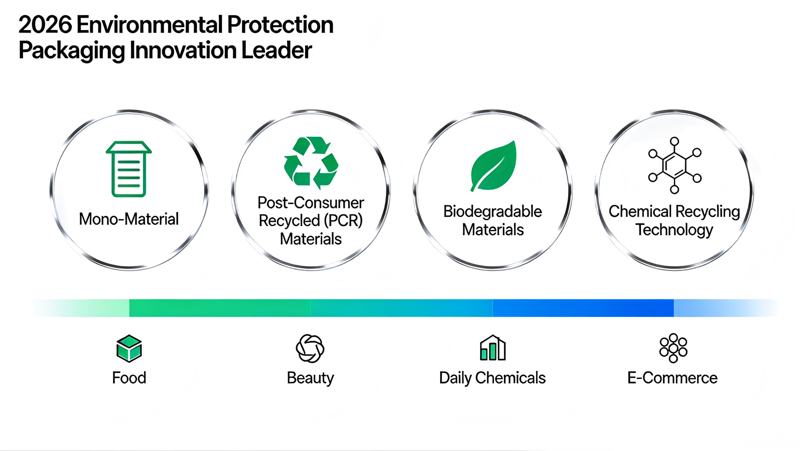 Recyclable Custom Packaging Recyclable Custom Packaging